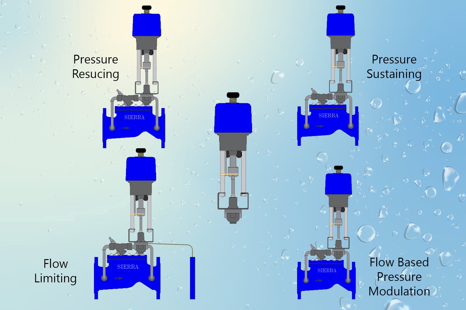 Motor Pilot Motor Pilot